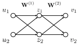 Figure 3: A simple feed-forward network for il-lustrating layer-wise relevance propagation (Bachet al., 2015).