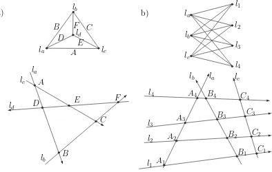 Figure 4: Classic and bipartite Menelaus’ theorems and their intersection graphs.