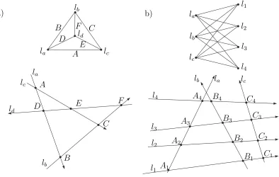 Figure 4: Classic and bipartite Menelaus’ theorems and their intersection graphs.
