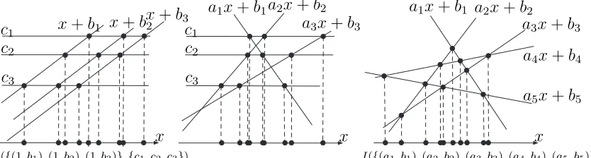 Figure 1: Intersection sets for BSGS-1, BSGS, and generic complexities.