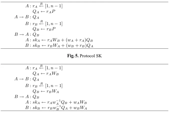 Fig. 5. Protocol SK