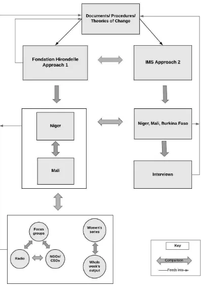 Figure 1: Comparative Analysis Structure