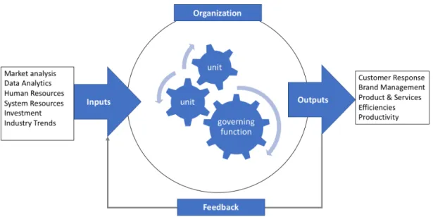 Figure 9. Systems Model. Adapted from Berwick (1996). 