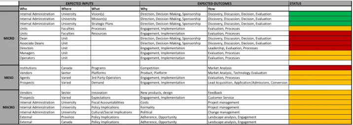 Figure 11. Sample Structural Deficiencies Report. 