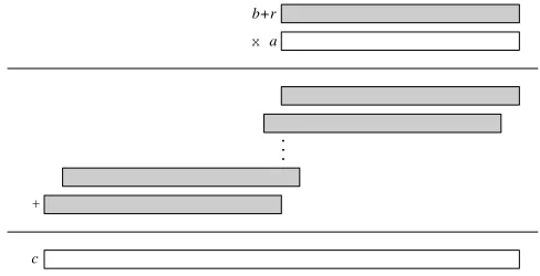 Fig. 1. The shift-and-add multiplication of a · (b + r) in F2m