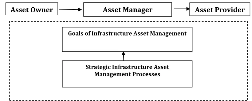 FIGURE 4:  SIAM Processes Must Support the organisation’s goals 