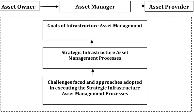 FIGURE 5: Challenges in Executing SIAM Processes 