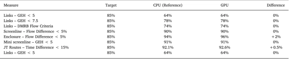 Table 6