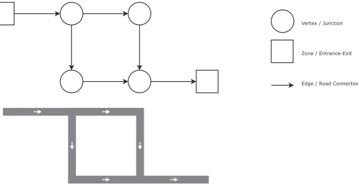 Fig. 1. The correlation between edges, vertices and zones for a small section of a one-way road network.