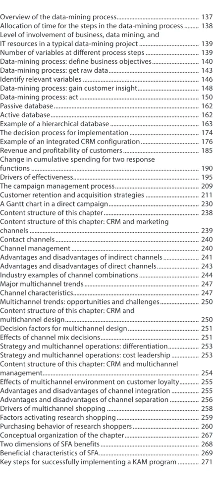 Figure 7.1  Overview of the data-mining process ..................................................