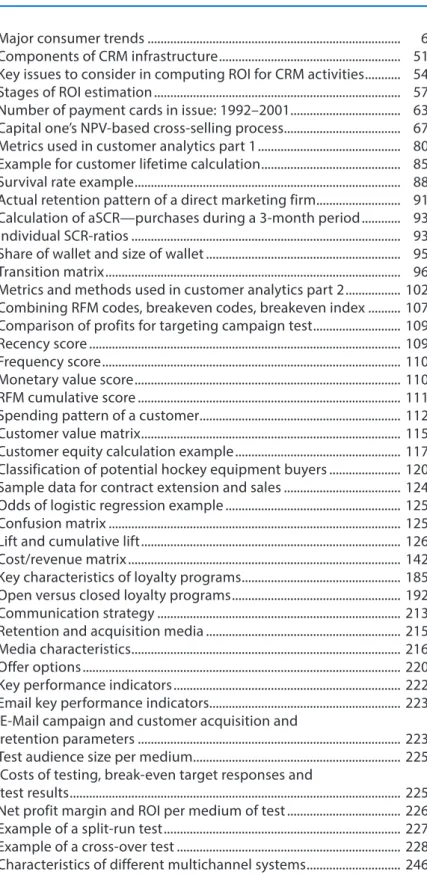 Table 1.1  Major consumer trends .............................................................................