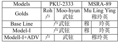 Table 4: Segmentation cases of personal names.