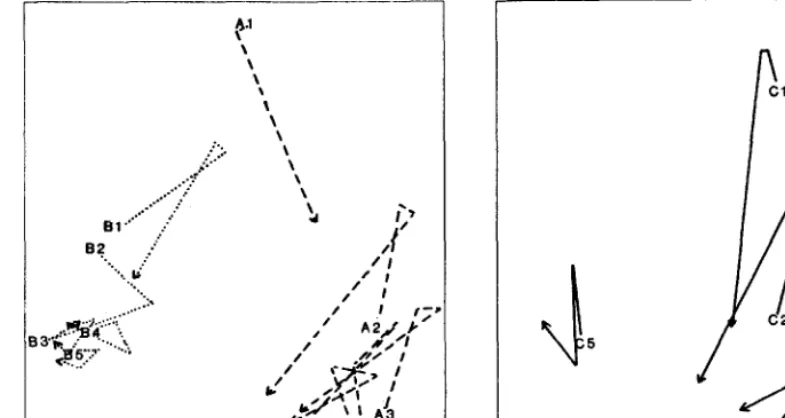 Fig. 3. (a) left, (b) right. Ordination of the forage composition on sample plots in an arid shrubby grassland range site, showing axes 1 (x-axis) and 2 1 i (y-axis)