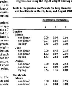 Table 1. Shrub cover and composition of the experimental pastures on the George Lyla Ranch