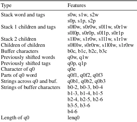 Table 2: Features for the joint model. “q0” denotesthe last shifted word and “q1” denotes the worddenotes the end character of the word