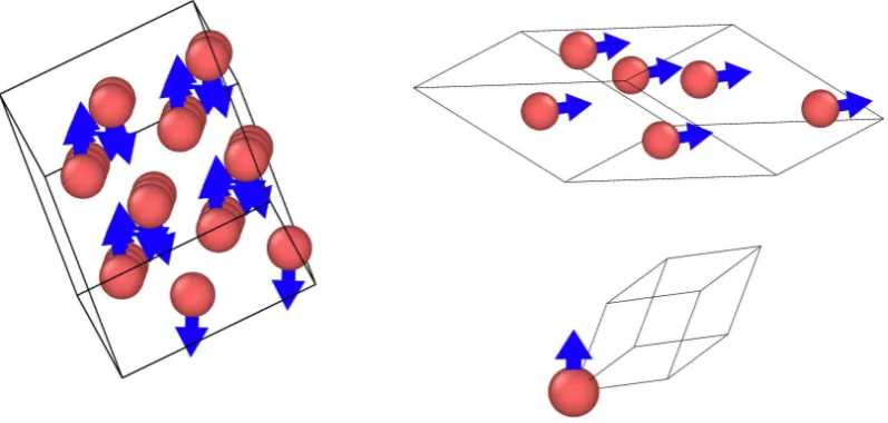 Figure 11. Lowest enthalpy structures for the AFM ((parameterisations of the LJ + S model