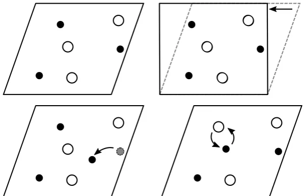 Figure 3. Example of mutation operations on one of the child structures from Figure( 2