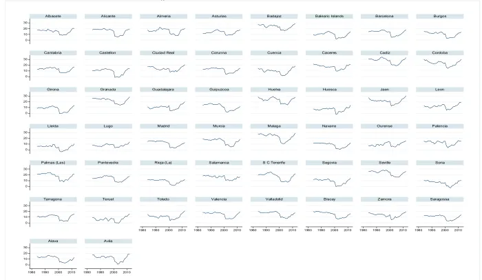 Figure 3. Natural unemployment (����� 