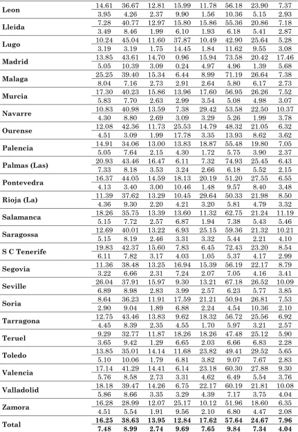 Table A2. (continuation) 