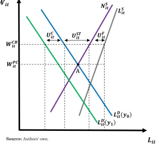 Figure 1. Frictional, structural and cyclical unemployment  