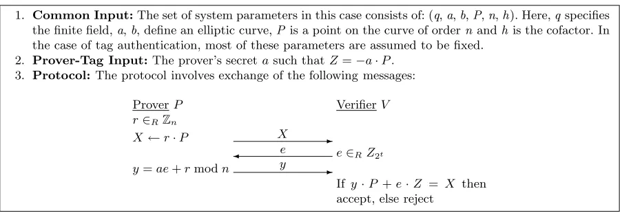 Fig. 1. Schnorr’s identiﬁcation protocol.