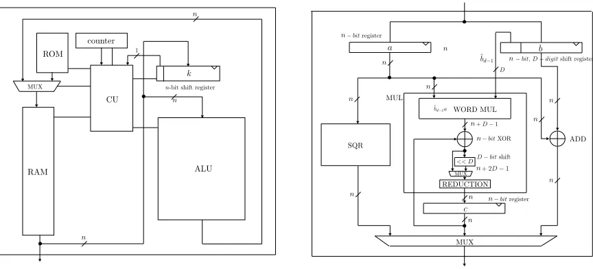 Fig. 2. ECP Architecture.