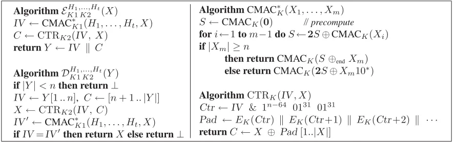 Figure 5: The SIV mode of operation. The mechanism is the generic SIV scheme instantiated using CMAC∗ and CTRmodes, each of these based on a blockcipher E: K × {0, 1}n → {0, 1}n.