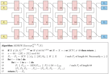 Figure 7: Top:Wires carry 64 bits and each block represents an AES call keyed with the underlying encryption key