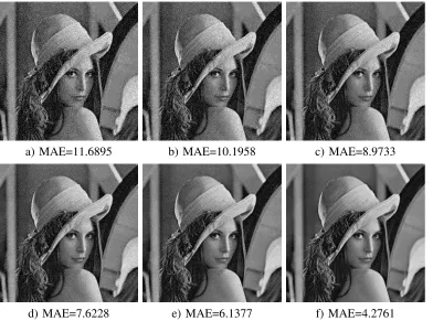 Fig. 22.The lossy decryption results when the cipher-image Fig. 2b is compressed by the standard JPEG algorithm: a) Quality=40; b)Quality=50; c) Quality=60; d) Quality=70; e) Quality=80; f) Quality=90.