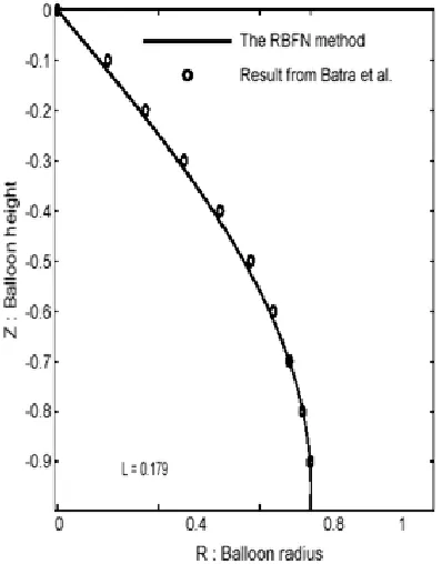 Table I. Typical data for yarn and machine parameters (from Batra et al,1989a) 
