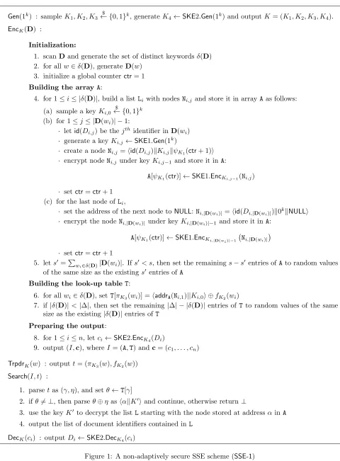 Figure 1: A non-adaptively secure SSE scheme (SSE-1)