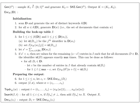 Figure 2: An adaptively secure SSE scheme (SSE-2)