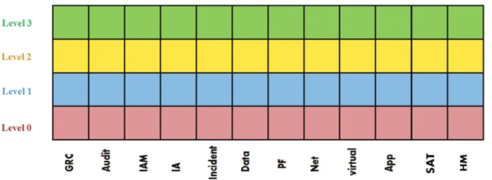 Fig. 3.1. CSCMM Model Architecture
