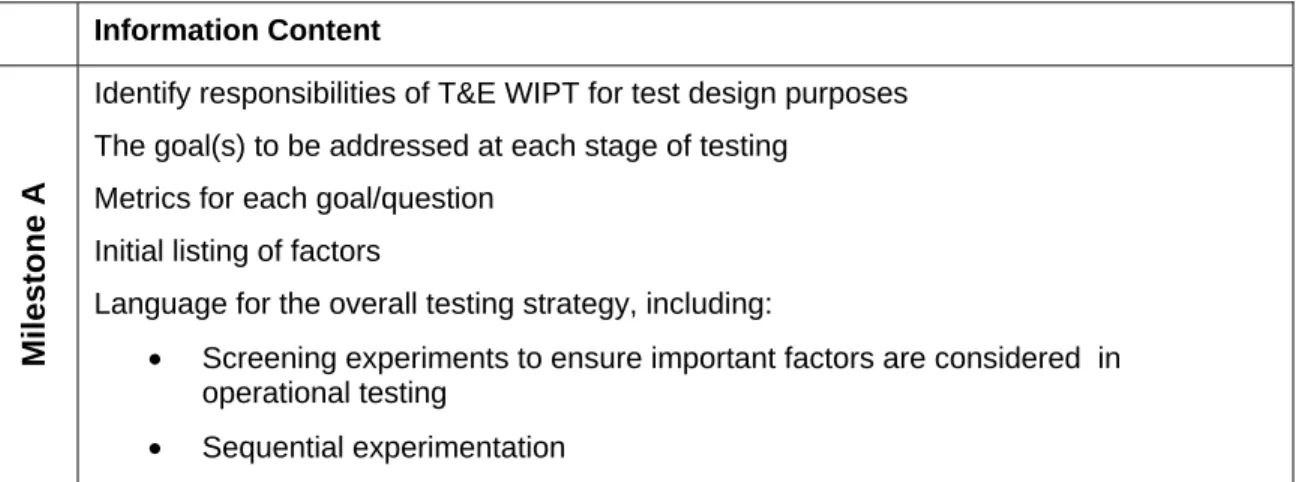 Table 1: DOE Information Content for the TEMP   Information  Content 