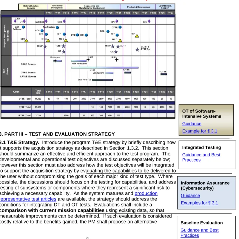 Figure 2.1 SAMPLE Integrated Program Test Schedule  ( Click on the example schedule to see a larger version)