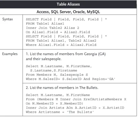 Table Aliases