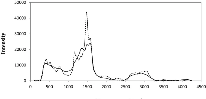 Figure 1.  Capacitance measurement illustration. The interaction between bacteriophage and E
