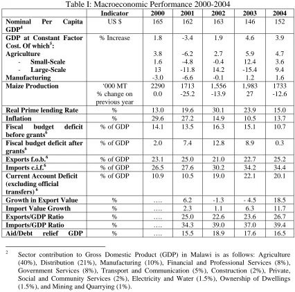 Table I: Macroeconomic Performance 2000-2004 Indicator 2000 2001 2002 