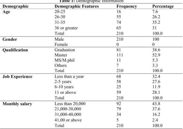 Table 1: Demographic Information 