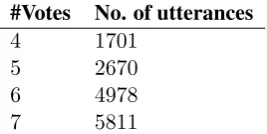 Table 2 shows the