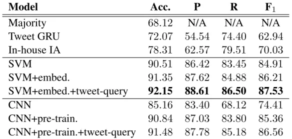 Table 4: Chat detection results.