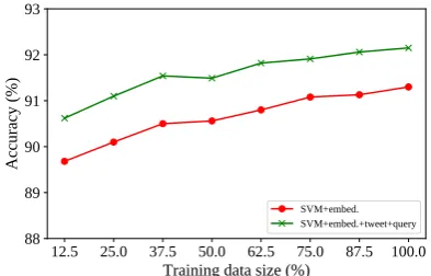 Table 8: Chat detection results across the numbersof votes that the majority label obtained.