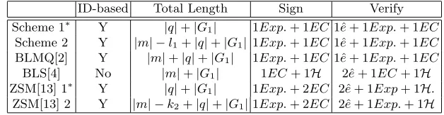 Table 1. Eﬃciency comparison