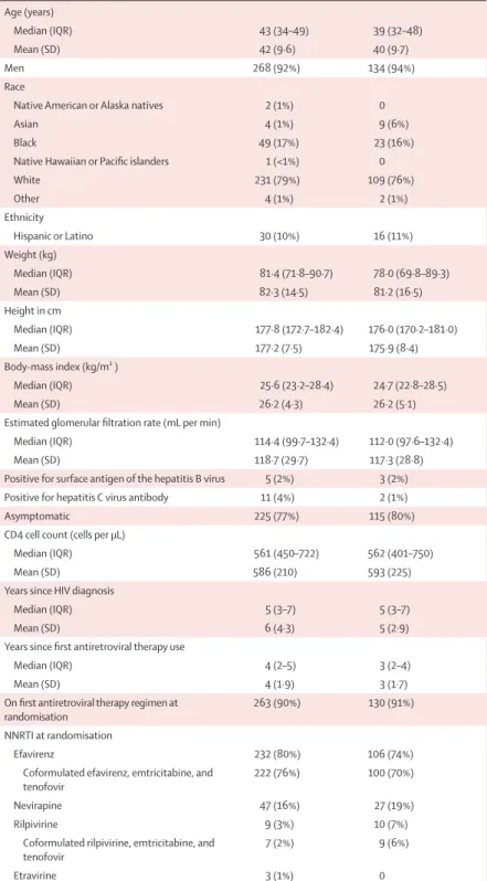 Table 1: Baseline characteristics
