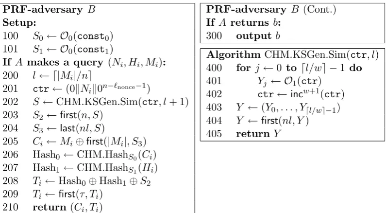 Figure 7: The PRF-adversary B for (Perm(n), F +) based on the PRIV-adversary A forCHM.