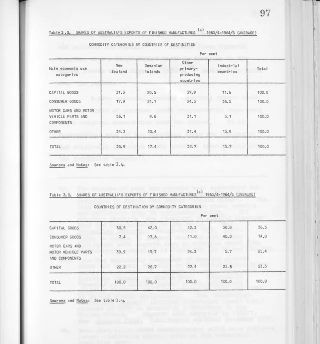 Table-3.5. 