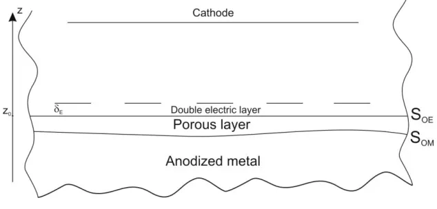 Figure 2. Electrochemical cell scheme. 