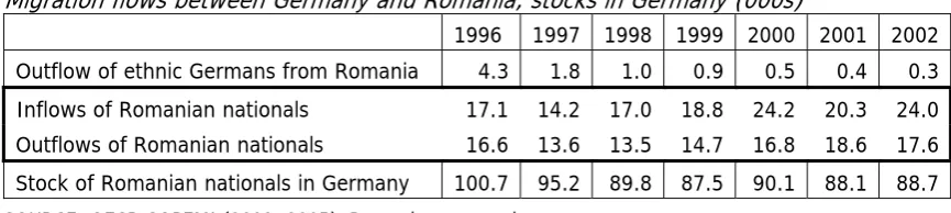 Table 2 Migration flows between Germany and Romania, stocks in Germany (000s) 