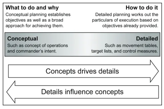 Figure 2-2. The planning construct 