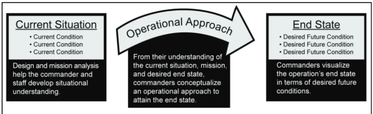 Figure 2-3. Commander’s visualization 